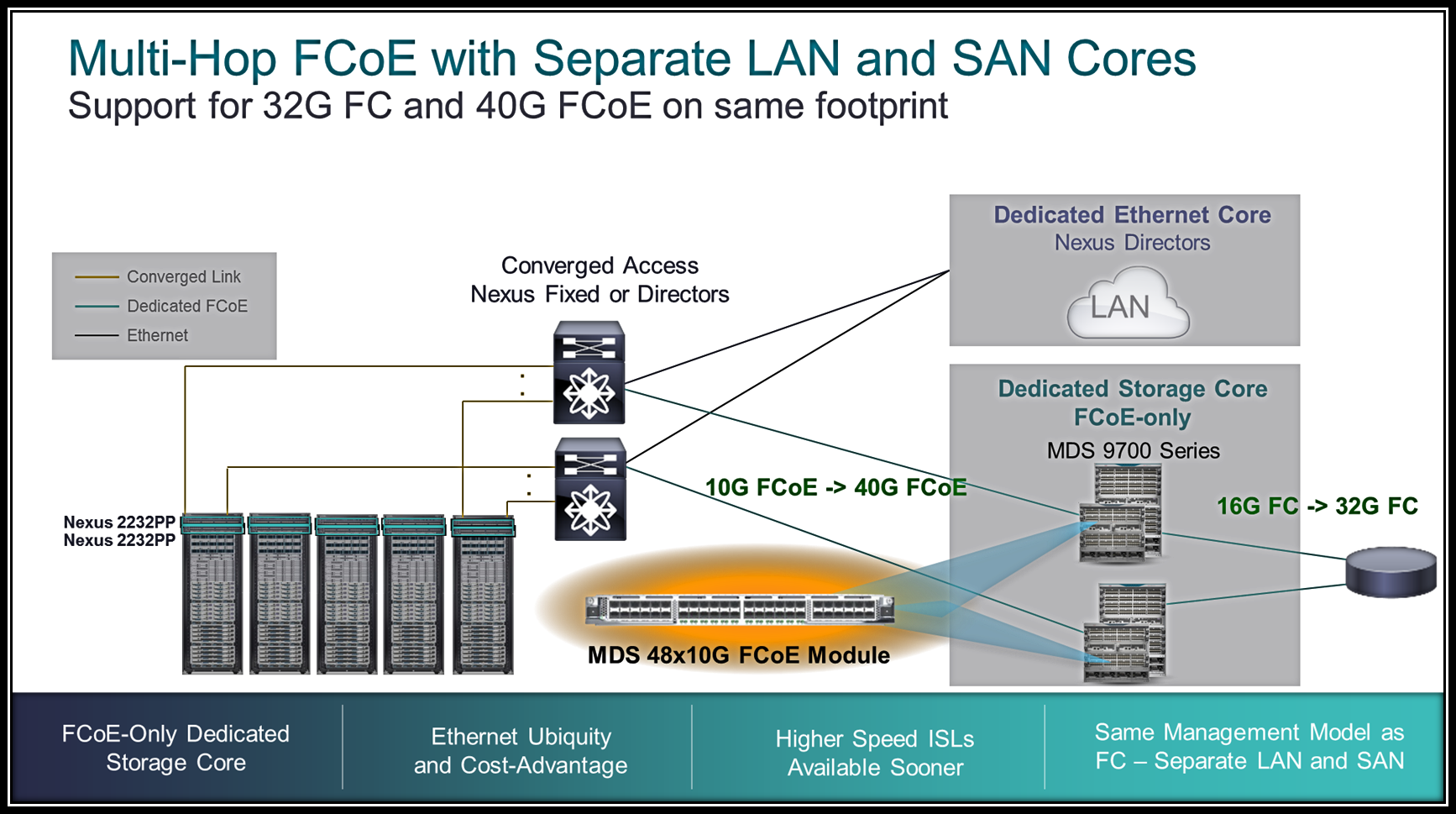 Foundation for Future Growth v1