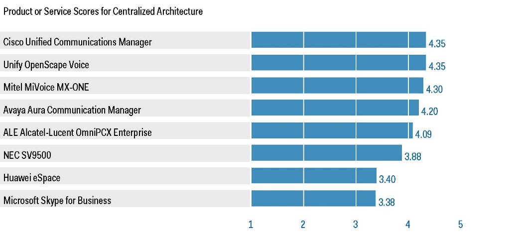 Gartner blog 10_2015 image 1