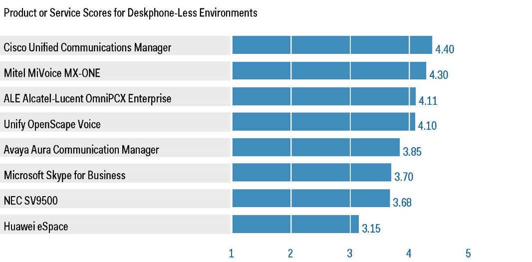 Gartner blog 10_2015 image 3