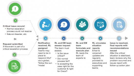 Graphic for white paper
