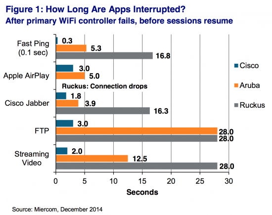 How long are apps intetrupted