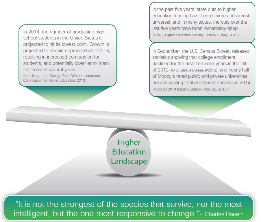 From the Cisco paper, "The Cisco Connected Learning Experience: Strategies for Higher Education" -- Reserve your copy below.