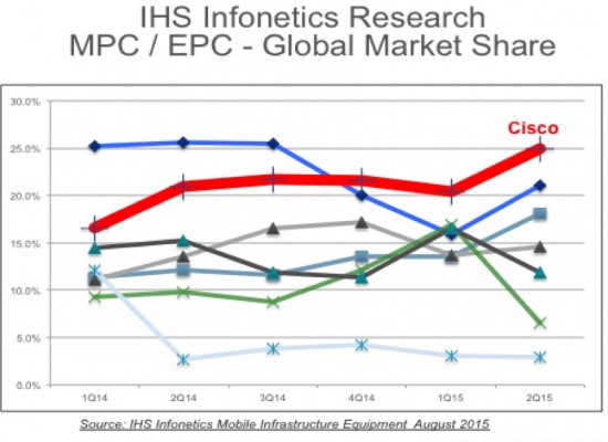 IHS Infotecs Research