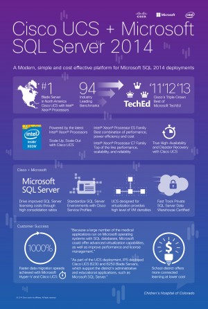 Cisco UCS and Microsoft SQL Server 2014 Infographic. Cisco UCS and SQL Server 2014 FINAL. July 2014