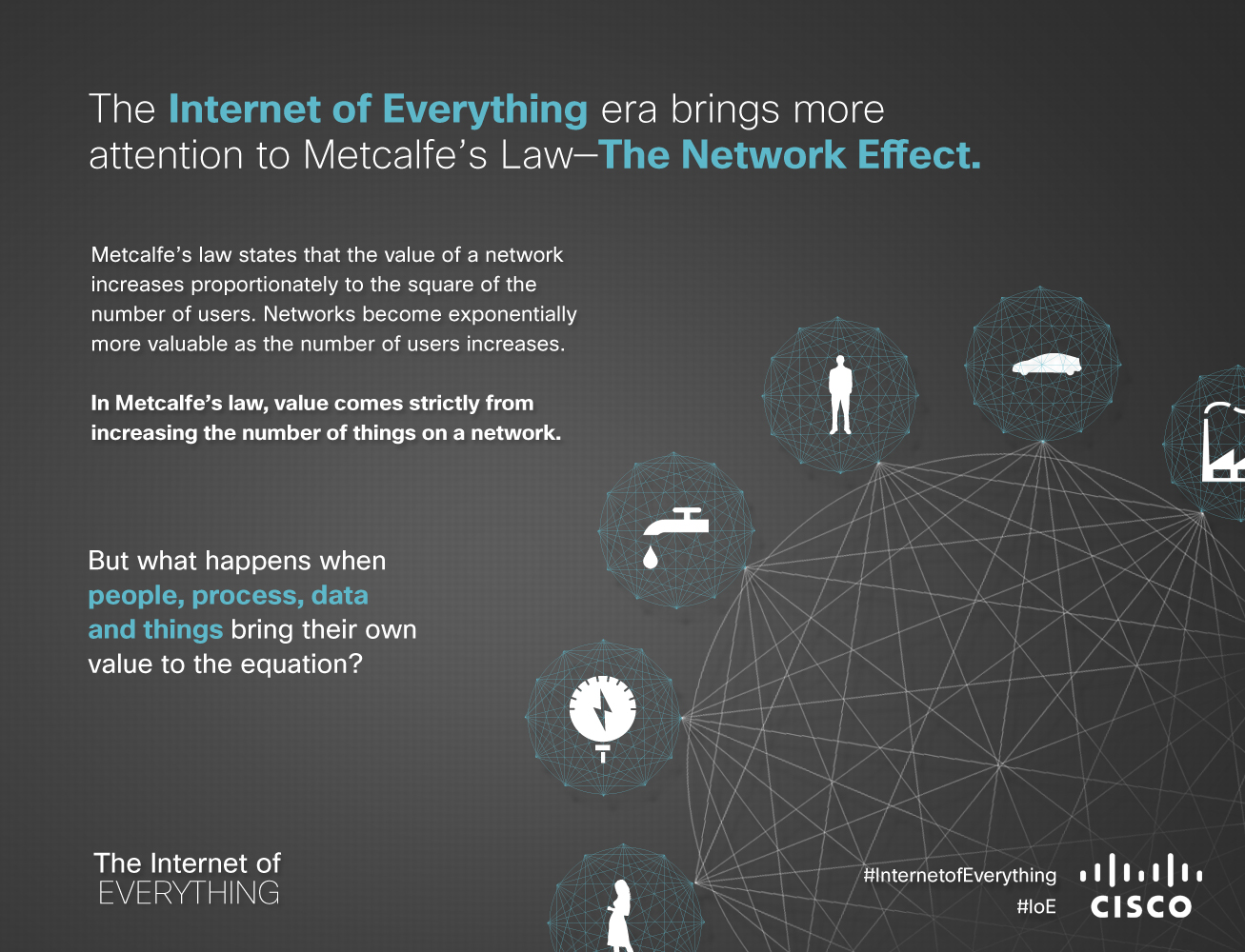 IoE_Harnessing_ an_ Exponentially_ More_ Powerful_ Internet_Infographic