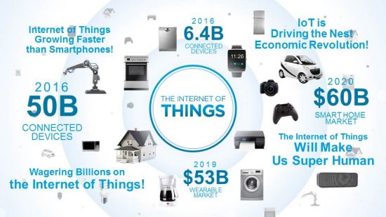 IoT Hype Graphic