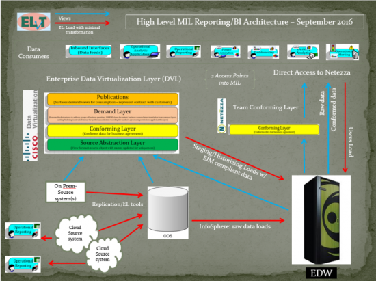 Compassion International Blog 1-17