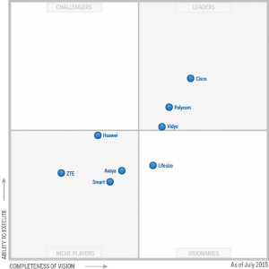 MQ for group video systems