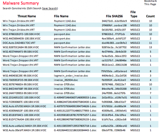 Malware-Summary