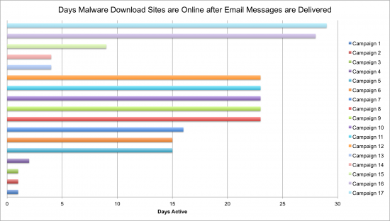 MalwareSourceUptime