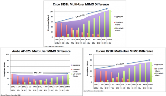 Miercom-Wave2_Image 4_16DEC2015