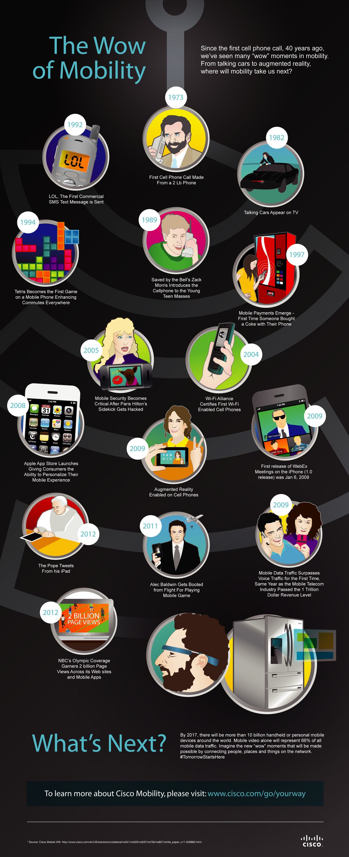 The WOW of Mobility Mobile 40th infog-FA EN