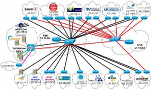 Ecuador’s IXP topology. BGP origin AS validation was implemented at the two ASR1001 routers in the center of the figure.