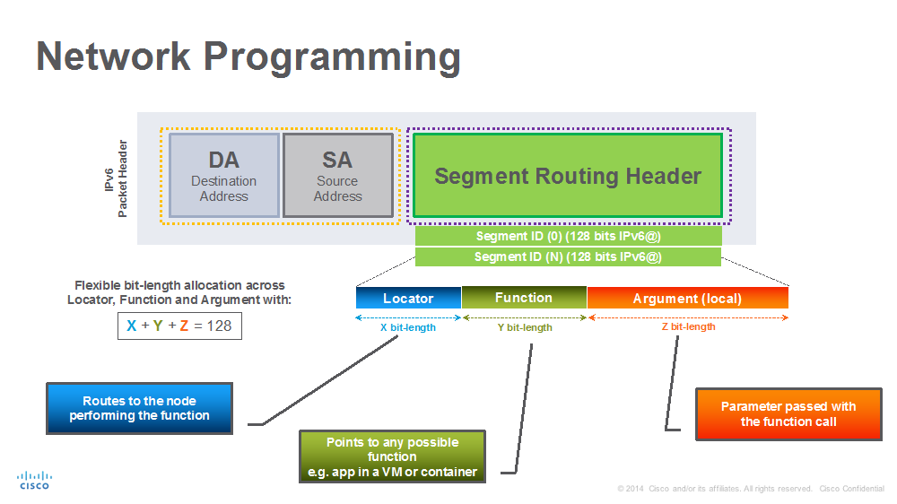 Segment Routing – Ready to Surf the v6 Wave? - Cisco Blogs