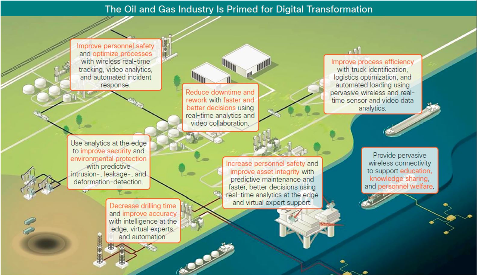 OandG_Digital_Tranform_01