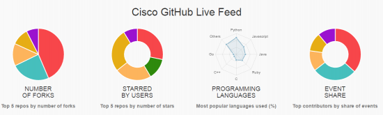 OpenSource GitHub Live Feed
