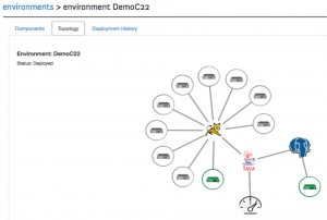 OpenStack Centric Applications - Murano Actions