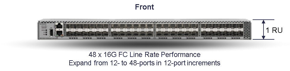 Cisco MDS 9148S Fixed Fabric Switch