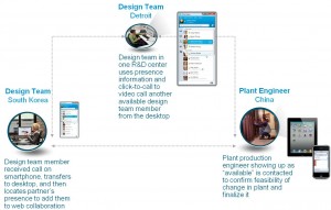 RealTimeCommunications