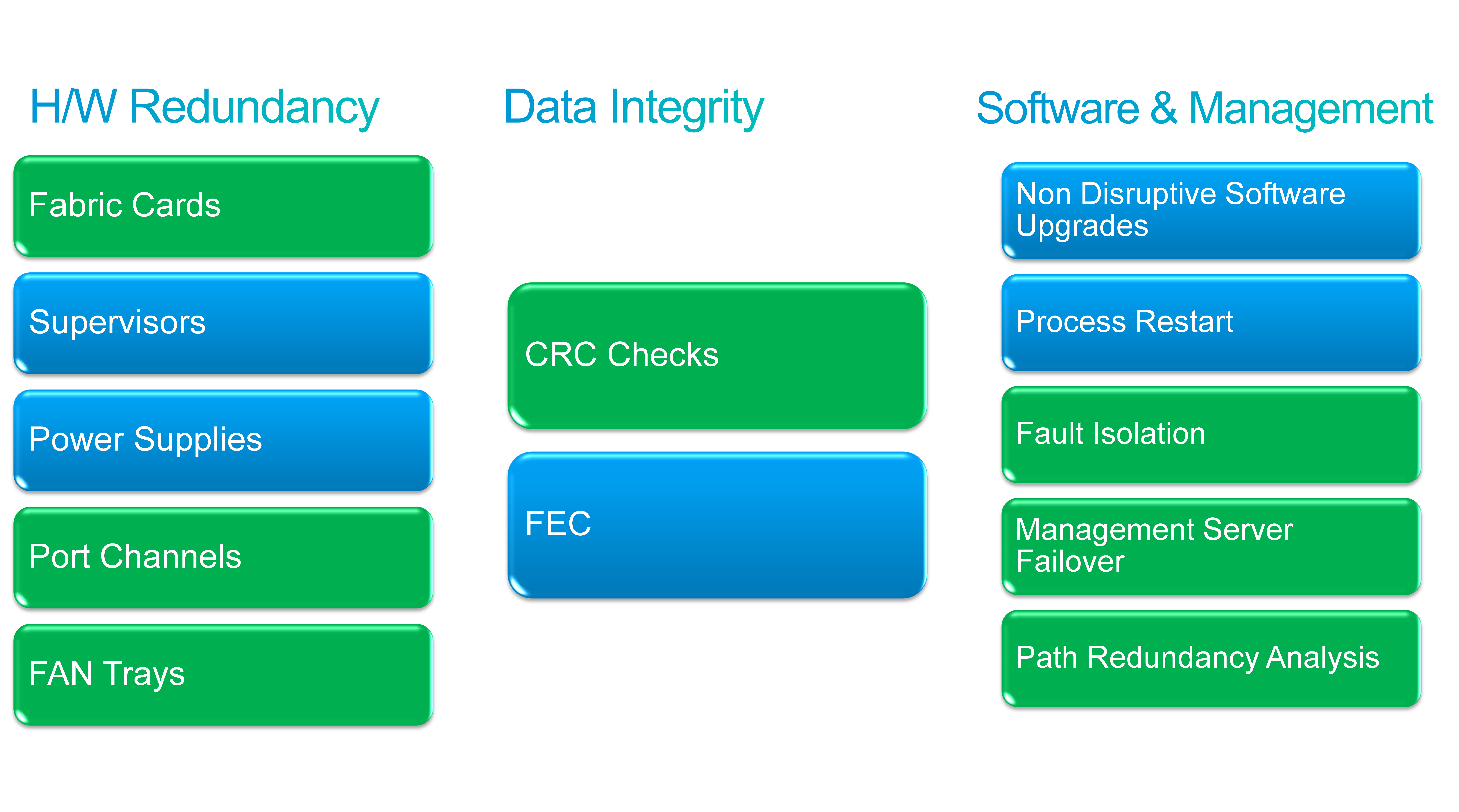 Reliability examples in MDS