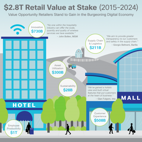 Retail Infographic_v2.4-01[2]