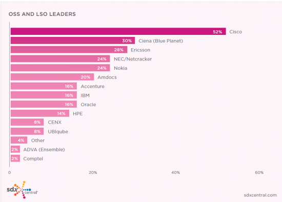 Ciso Ranking Automate and Simplify Your Operations - Cisco NSO Leads the Way - Cisco ...