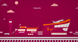 Connected Mobile Experiences