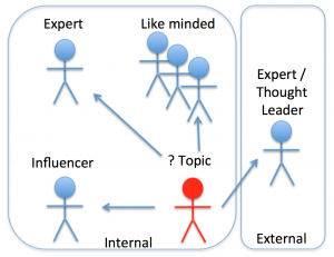 Connect and Collaborate