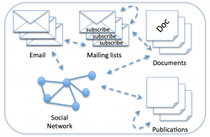 Analyze and Correlate