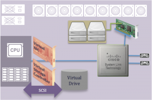 System Link Technology