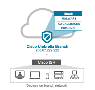 Screen Shot 2016-07-05 at 10.39.07 AM