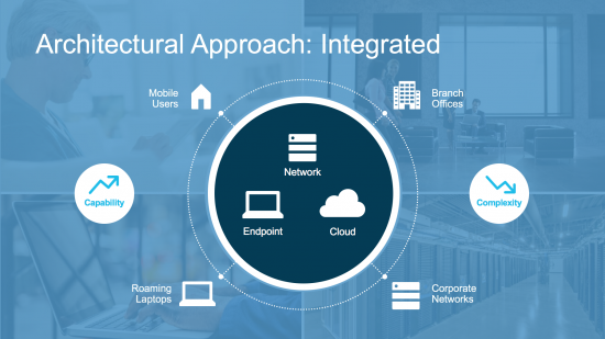 Integrated Security Architecture
