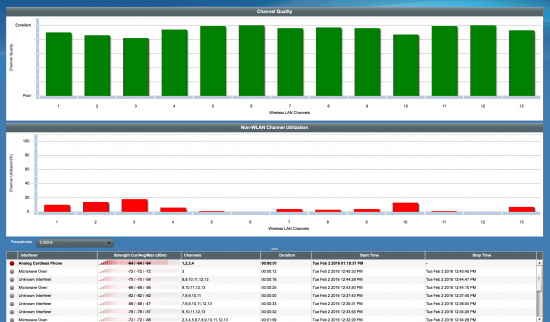 Spectrum Intelligence