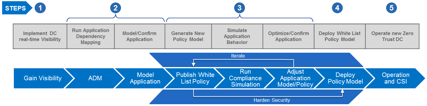 Tetration 5 Steps Pic