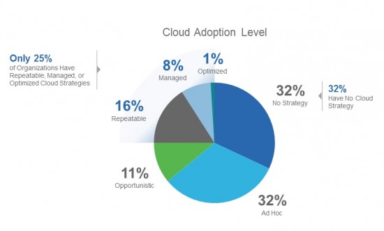 Third Image Cisco BCA Blog