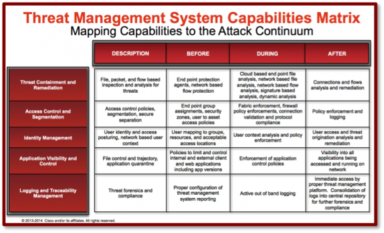 Threat Mgmt Matrix