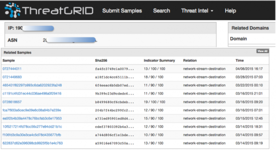ThreatGrid-indicators1