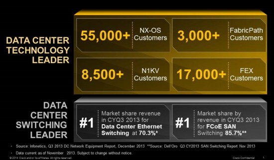 Data Center Nexus Networking Momentum