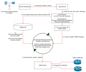 workflow_create_network