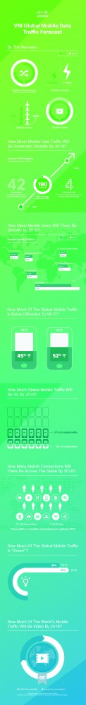 Cisco Visual Networking Index Global Mobile Data Traffic Forecast Infographic