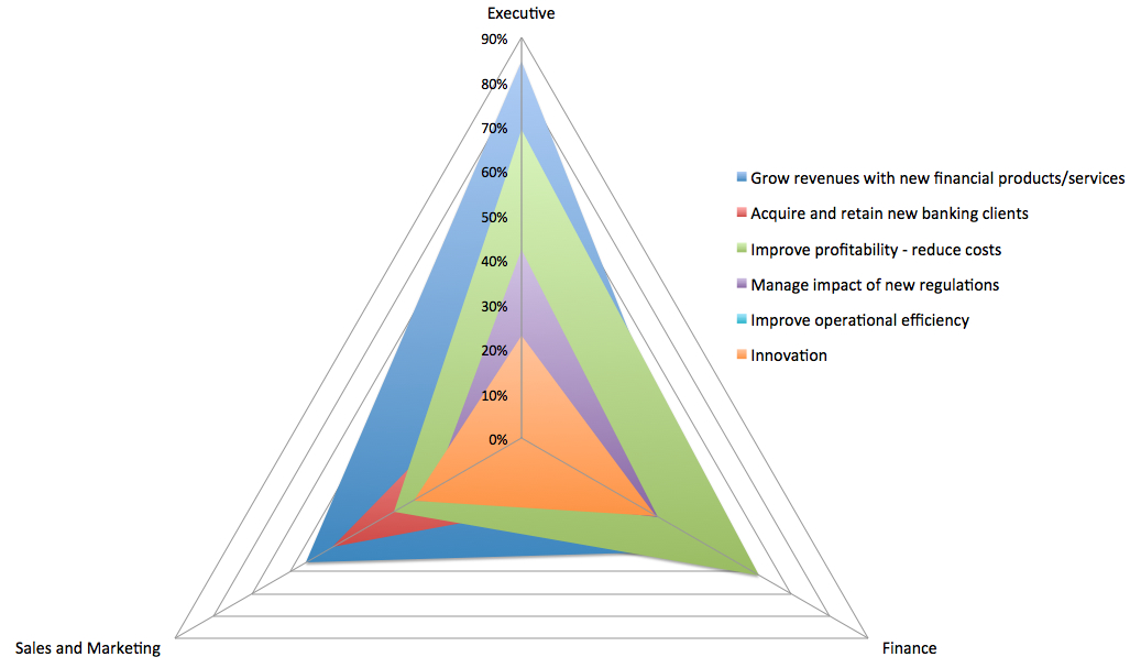 Venn for Blog