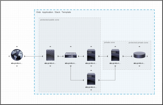 Application Stack Canvas Image