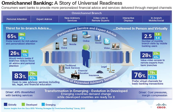 Source: Cisco IBSG, 2012