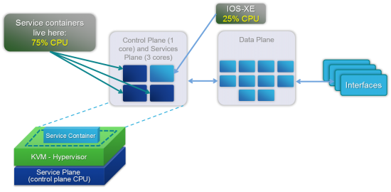 XEHardwareArchitecture