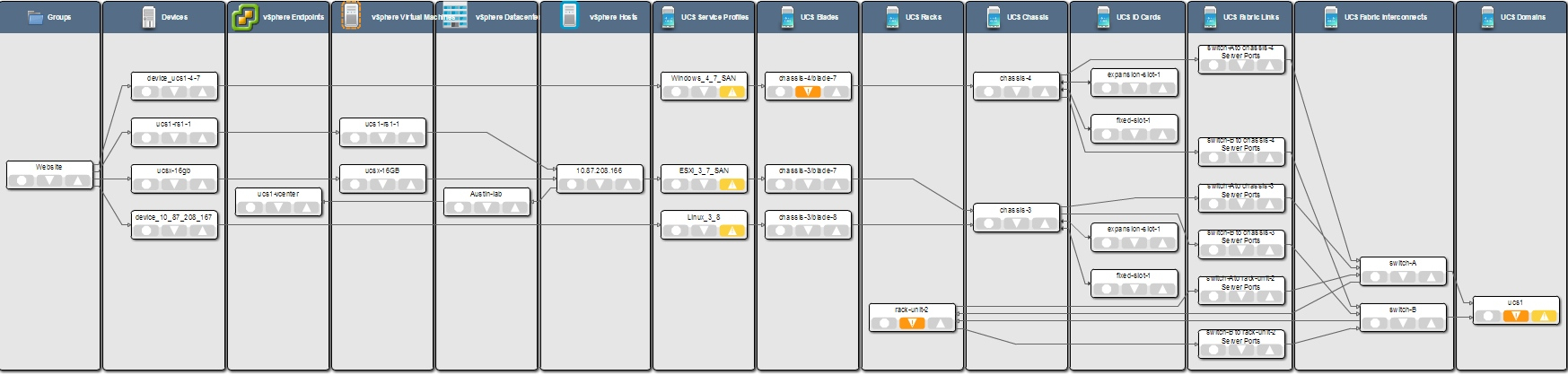 aFern Application View dynamically Identifies Converged Infrastructure Components supporting the app