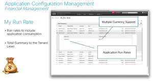 Financial Management - Application Run Rates