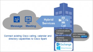 Spark Hybrid Services