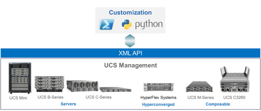 bog-ucs-management-02