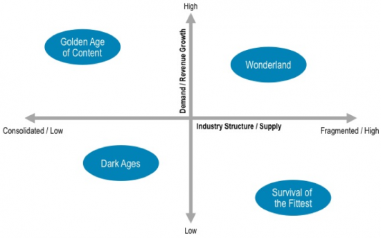 cisco-ibsg-four-future-scenarios-based-on-industry-drivers