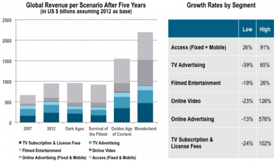 cisco-ibsg-global-revenue-per-scenario